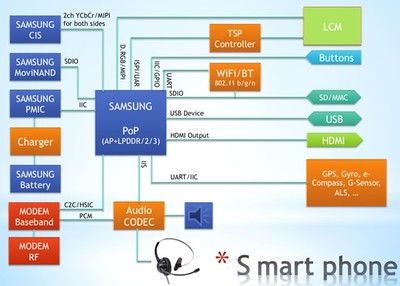 友尚集团推出搭载Samsung与Elan的第四代通讯手机解决方案