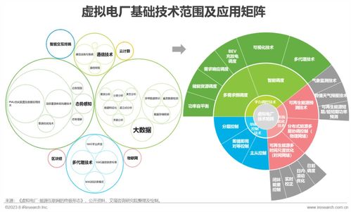 政策与市场双轮驱动，中国虚拟电厂驶入发展快车道